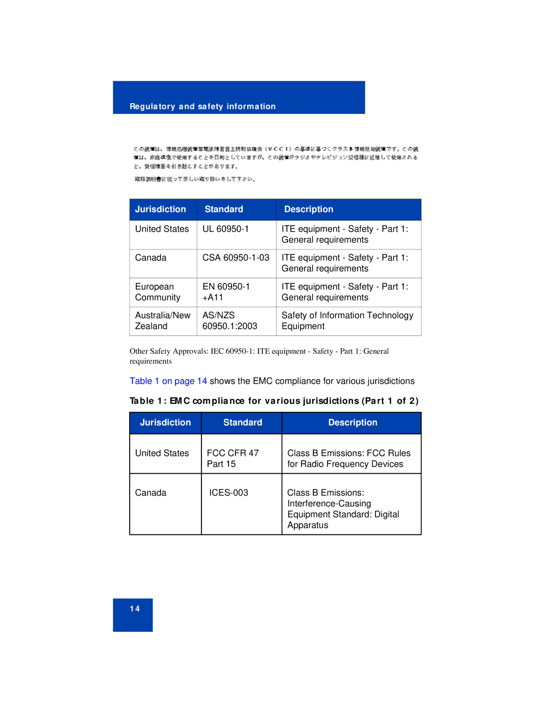 Avaya 1220 manual Jurisdiction Standard Description 