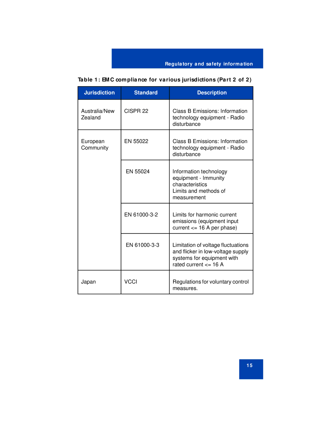 Avaya 1220 manual EMC compliance for various jurisdictions Part 2 