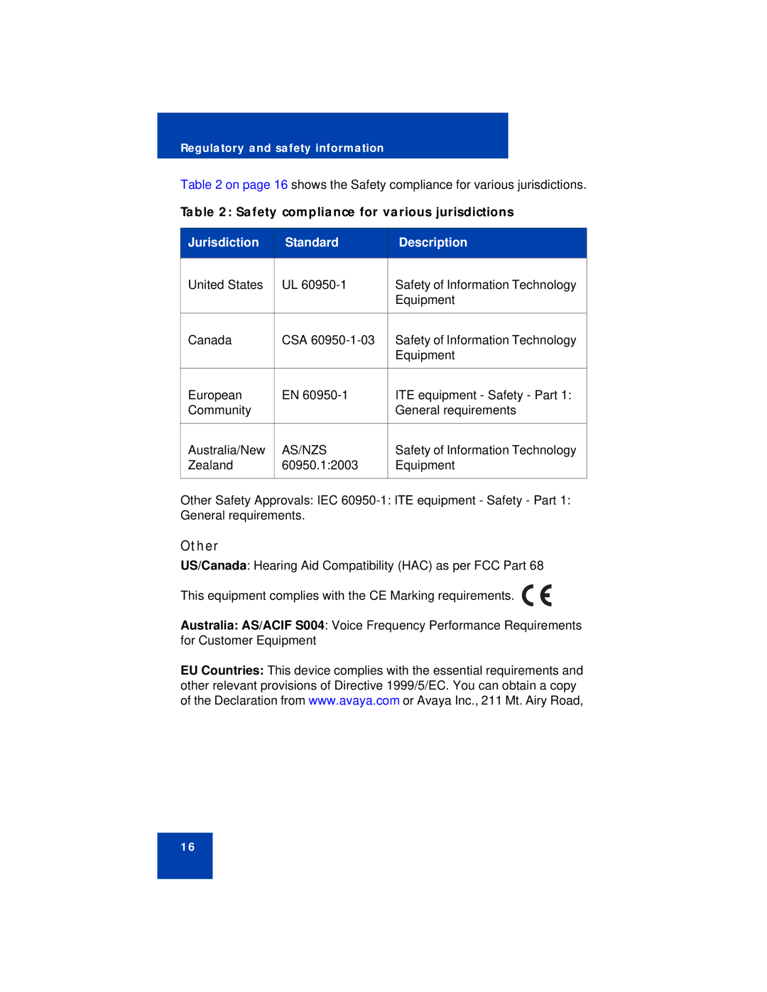 Avaya 1220 manual Other 