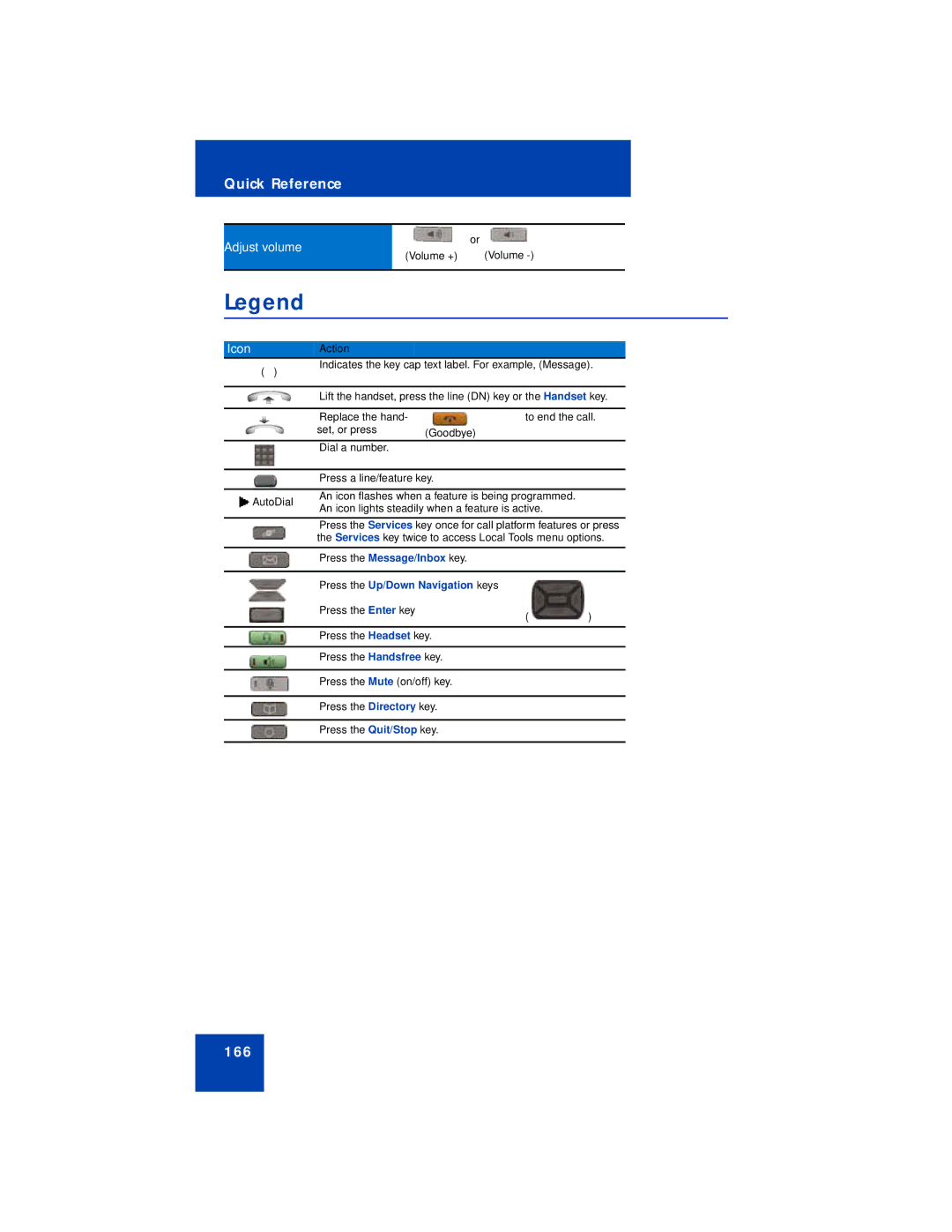 Avaya 1220 manual 166 