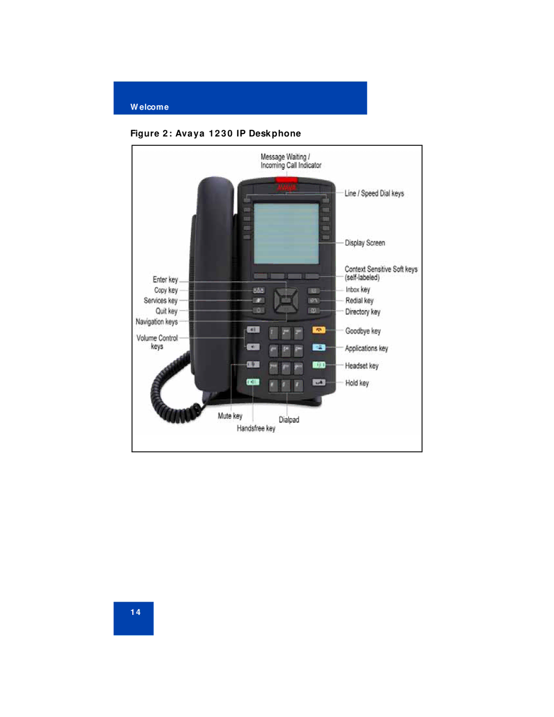 Avaya manual Avaya 1230 IP Deskphone 