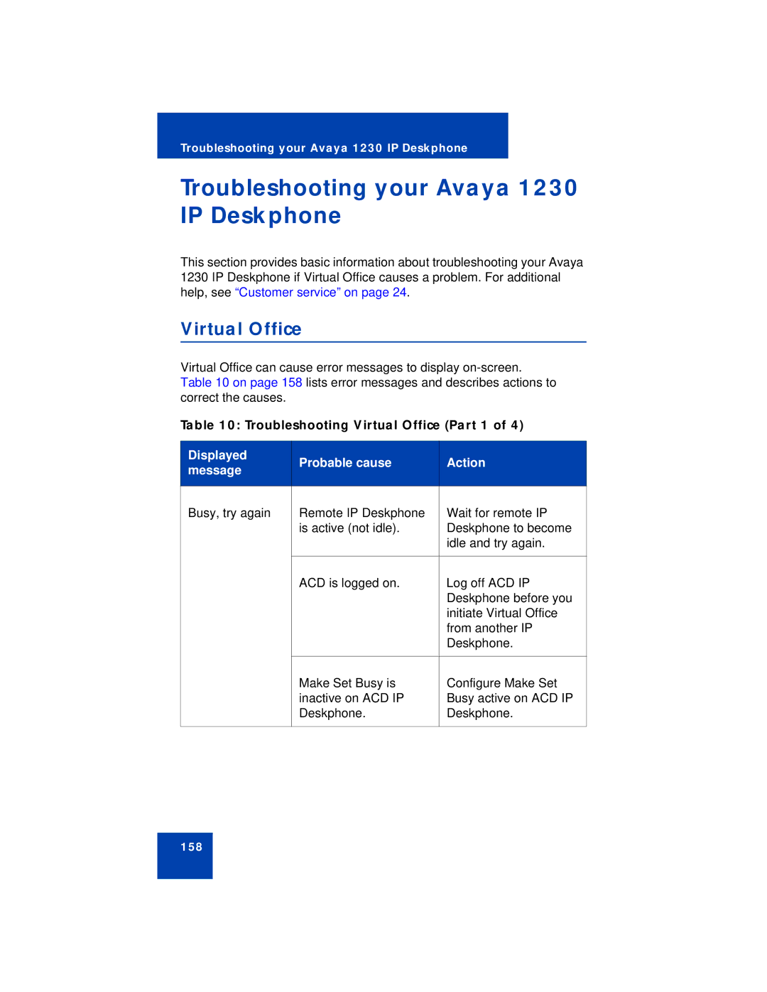 Avaya manual Troubleshooting your Avaya 1230 IP Deskphone, Virtual Office 