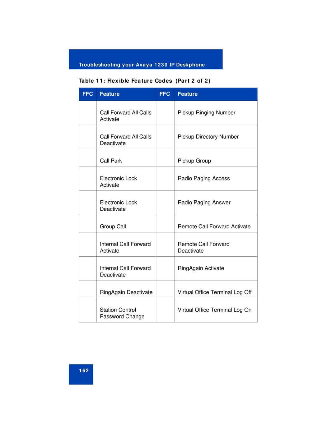 Avaya 1230 manual Flexible Feature Codes Part 2 