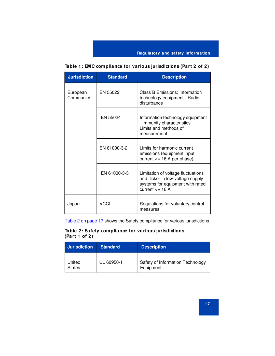 Avaya 1230 manual EMC compliance for various jurisdictions Part 2 