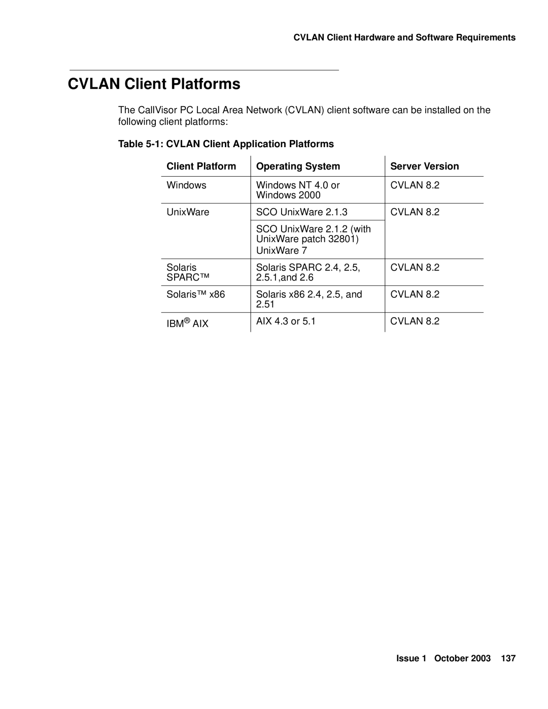 Avaya 1.3 manual Cvlan Client Platforms, Ibm Aix 