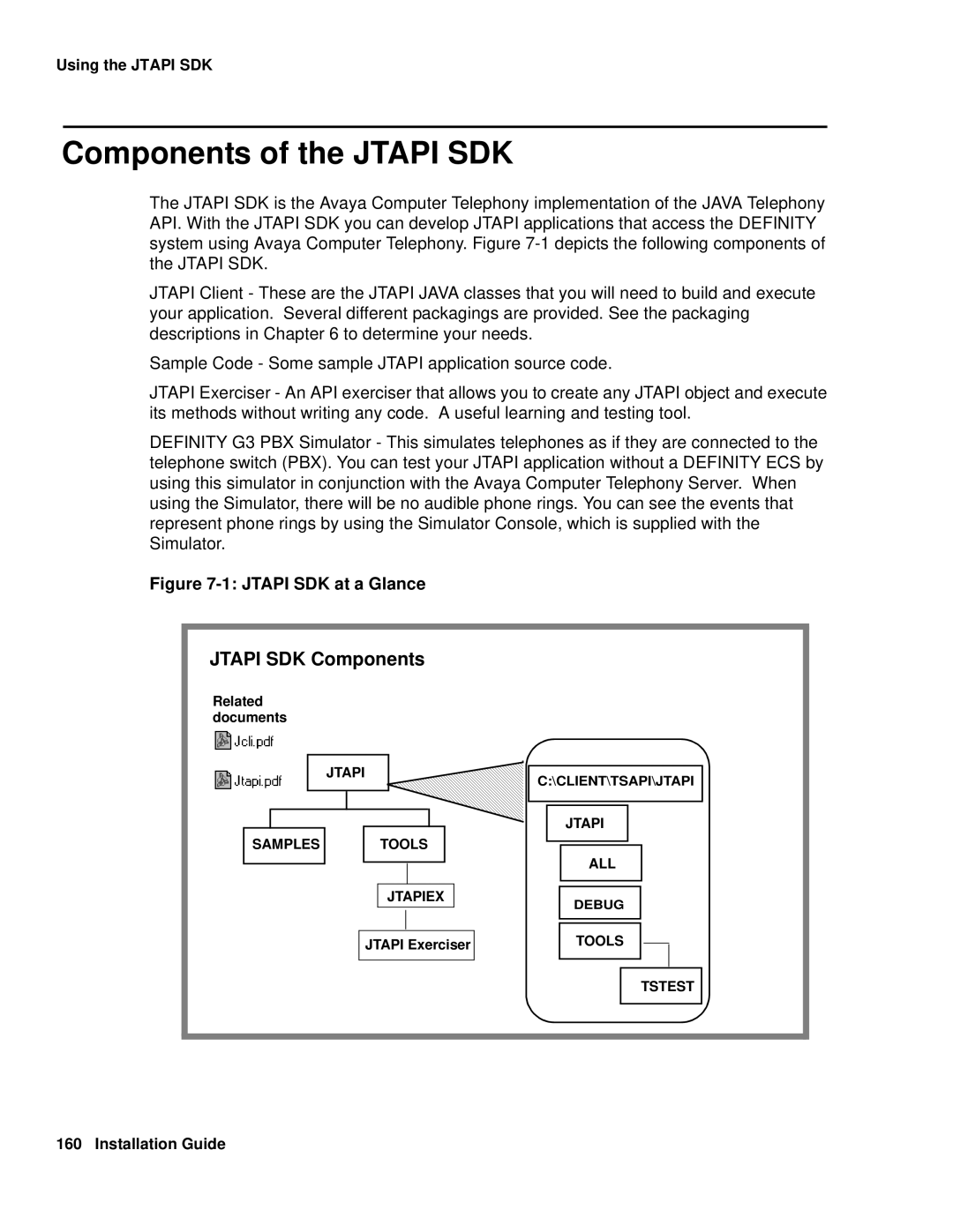 Avaya 1.3 manual Components of the Jtapi SDK, Jtapi SDK at a Glance 