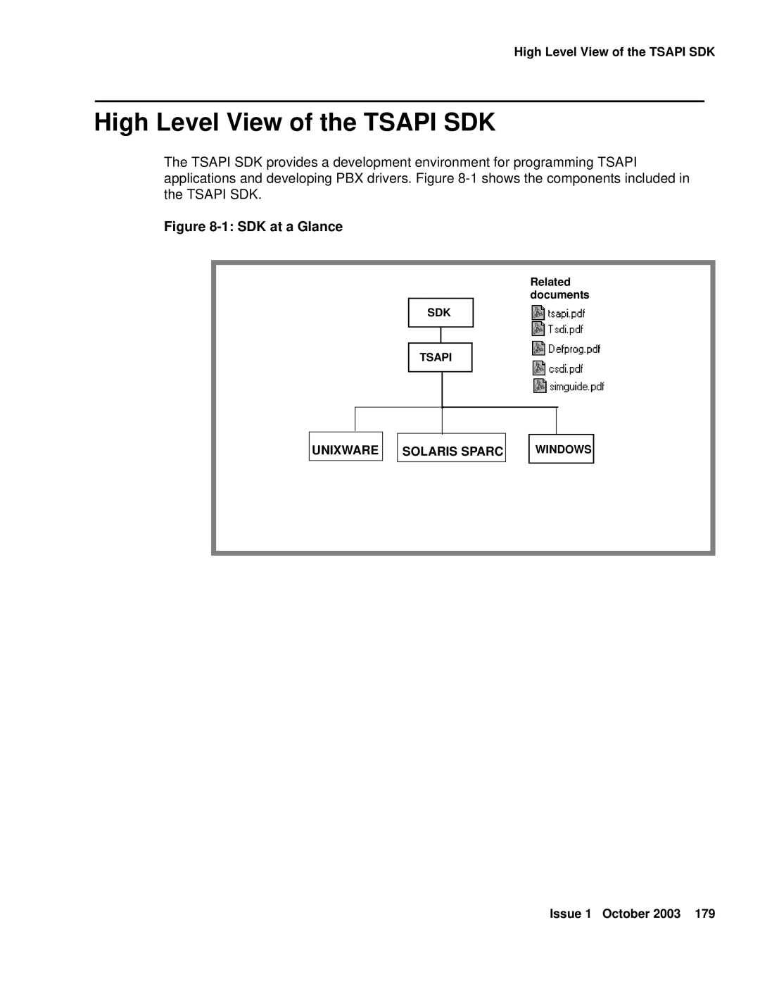 Avaya 1.3 manual High Level View of the Tsapi SDK, SDK at a Glance 