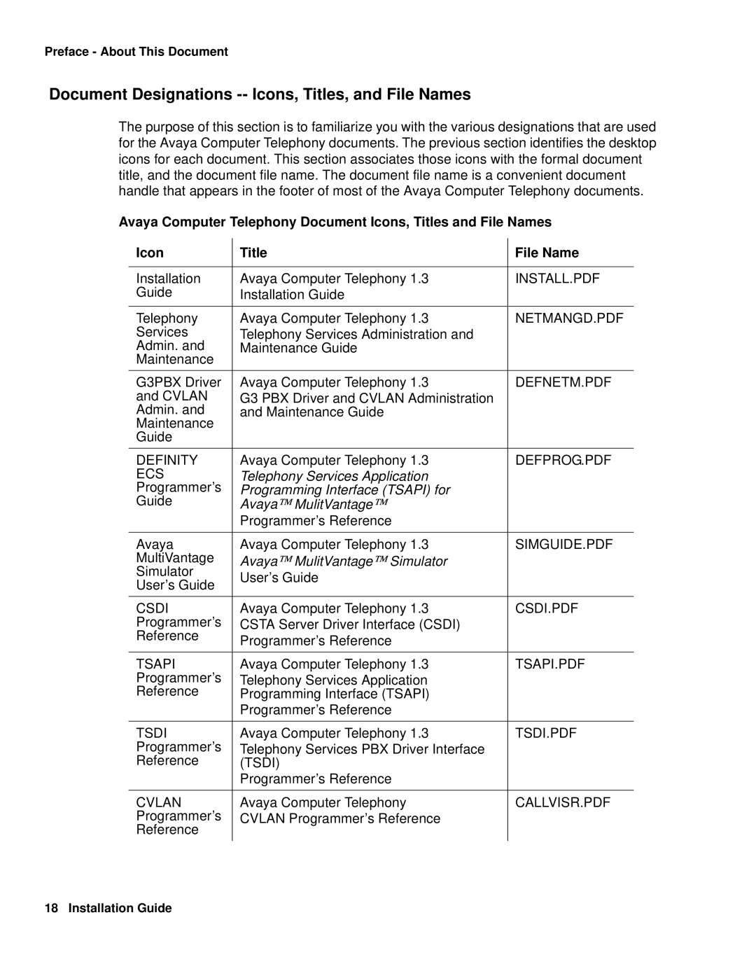 Avaya 1.3 manual Document Designations -- Icons, Titles, and File Names 
