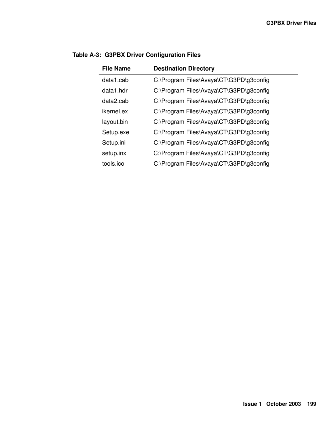 Avaya 1.3 manual G3PBX Driver Files 