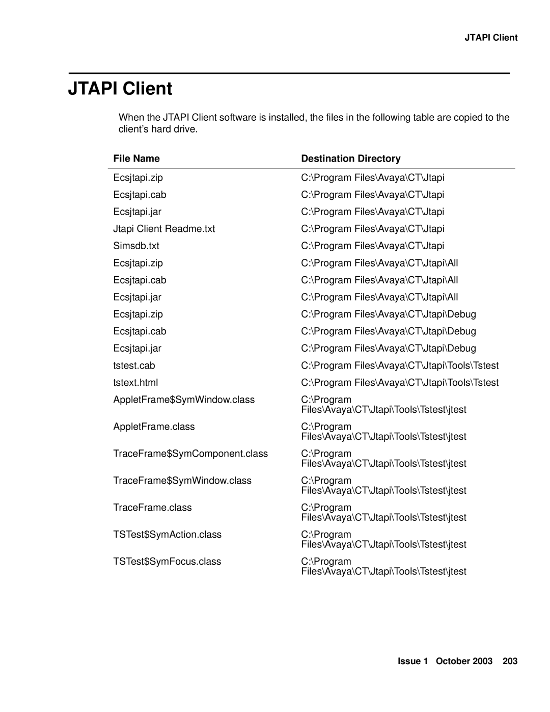 Avaya 1.3 manual Jtapi Client, File Name Destination Directory 