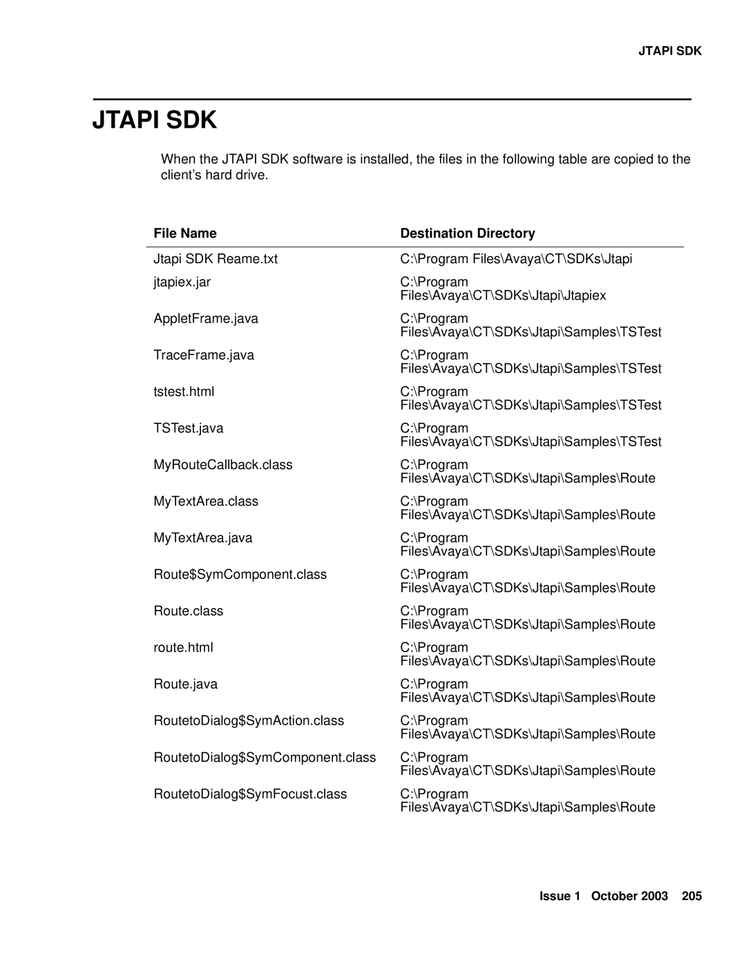 Avaya 1.3 manual Jtapi SDK 