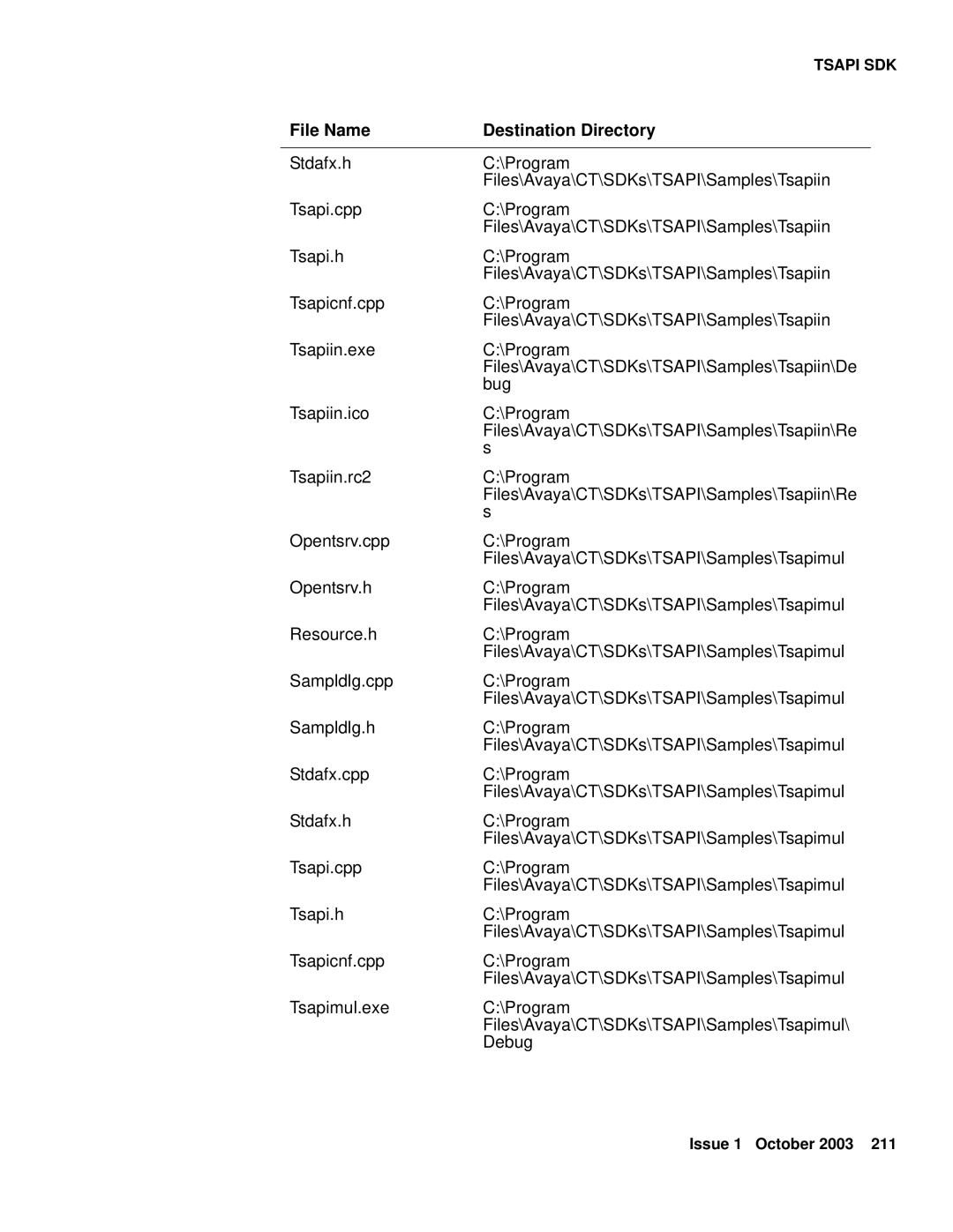 Avaya 1.3 manual File Name 