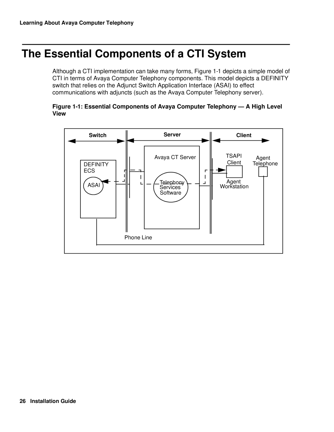 Avaya 1.3 manual Essential Components of a CTI System 