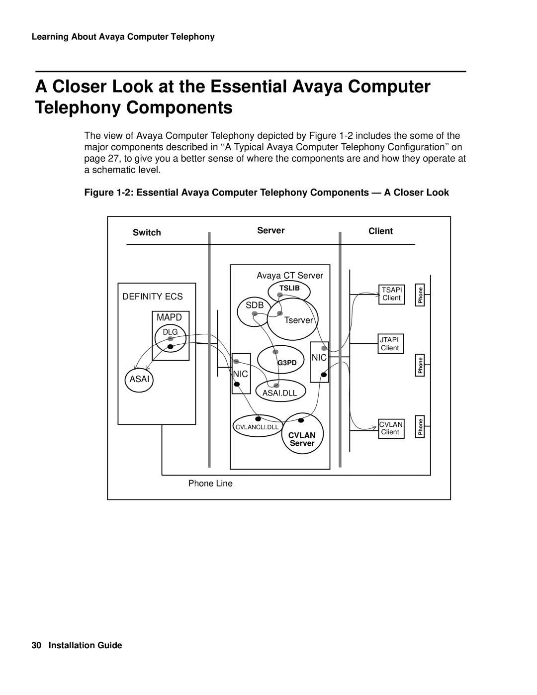 Avaya 1.3 manual Essential Avaya Computer Telephony Components a Closer Look 