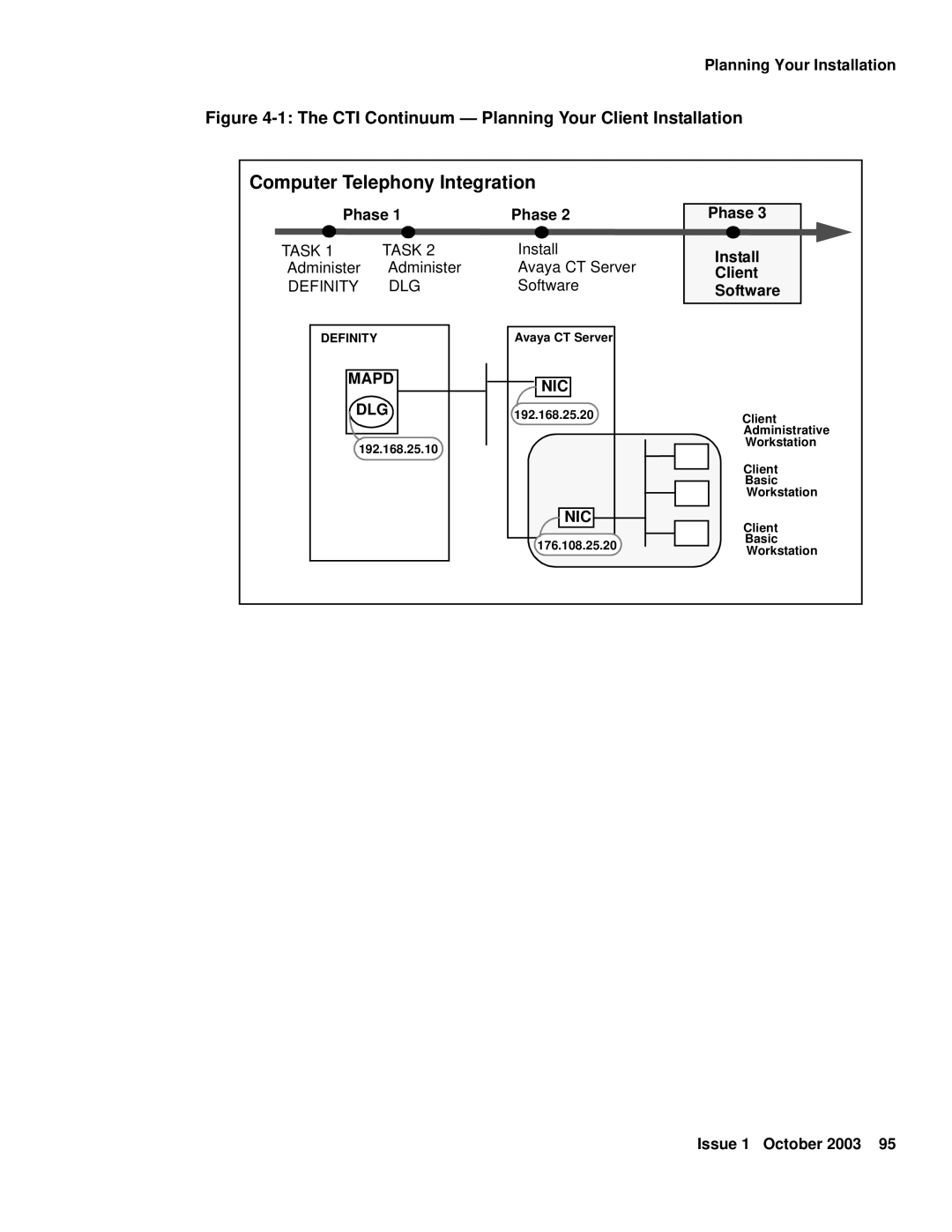 Avaya 1.3 manual CTI Continuum Planning Your Client Installation 