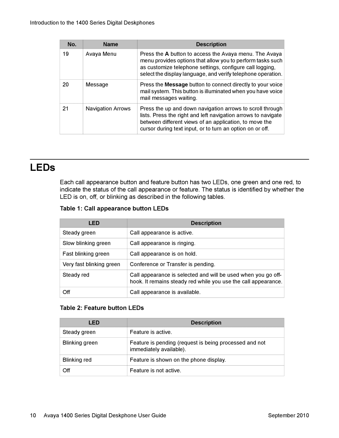 Avaya 1400 Series manual Call appearance button LEDs, Feature button LEDs 