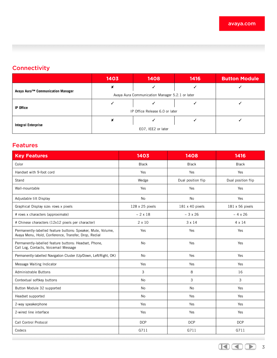 Avaya 1400 manual Connectivity, Features 