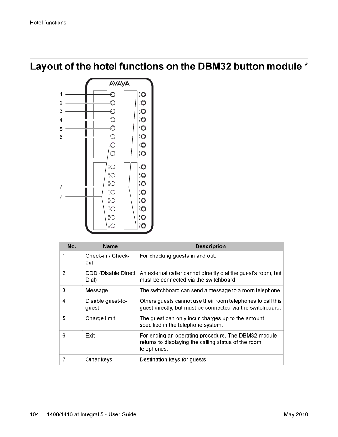 Avaya 1408, 1416 manual Layout of the hotel functions on the DBM32 button module 