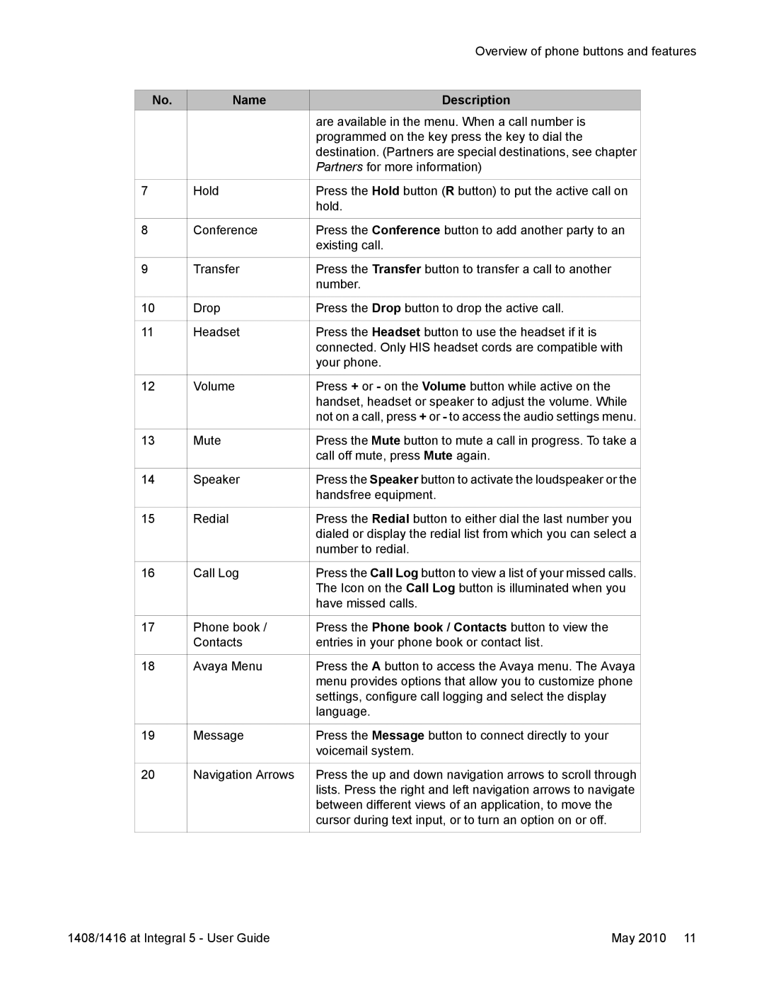 Avaya 1416, 1408 manual Overview of phone buttons and features 