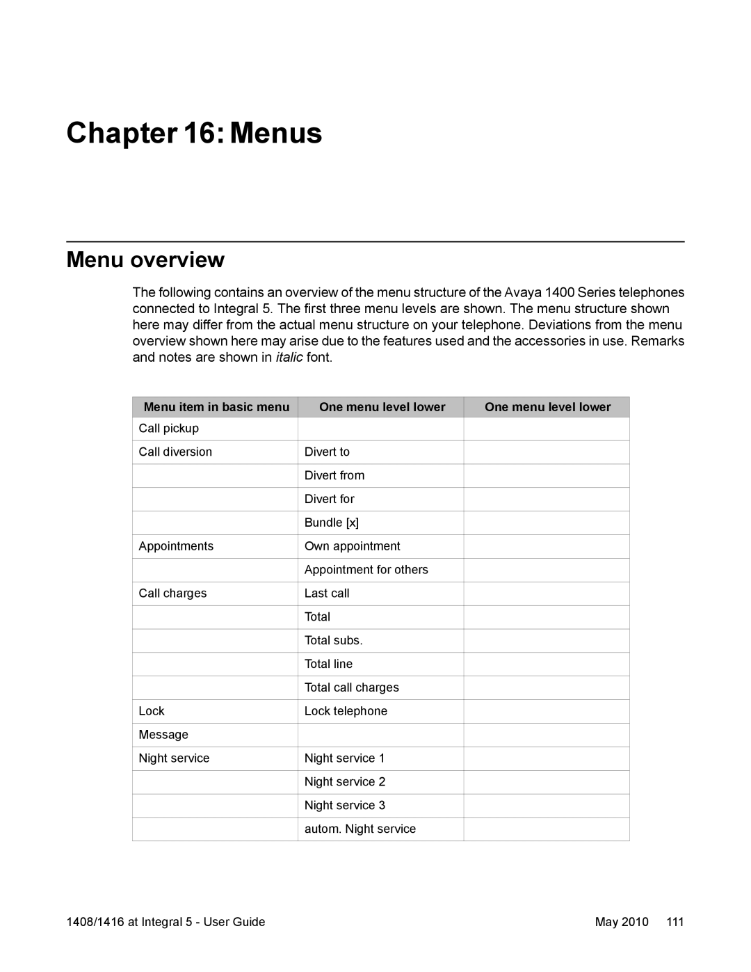 Avaya 1416, 1408 manual Menus, Menu overview 