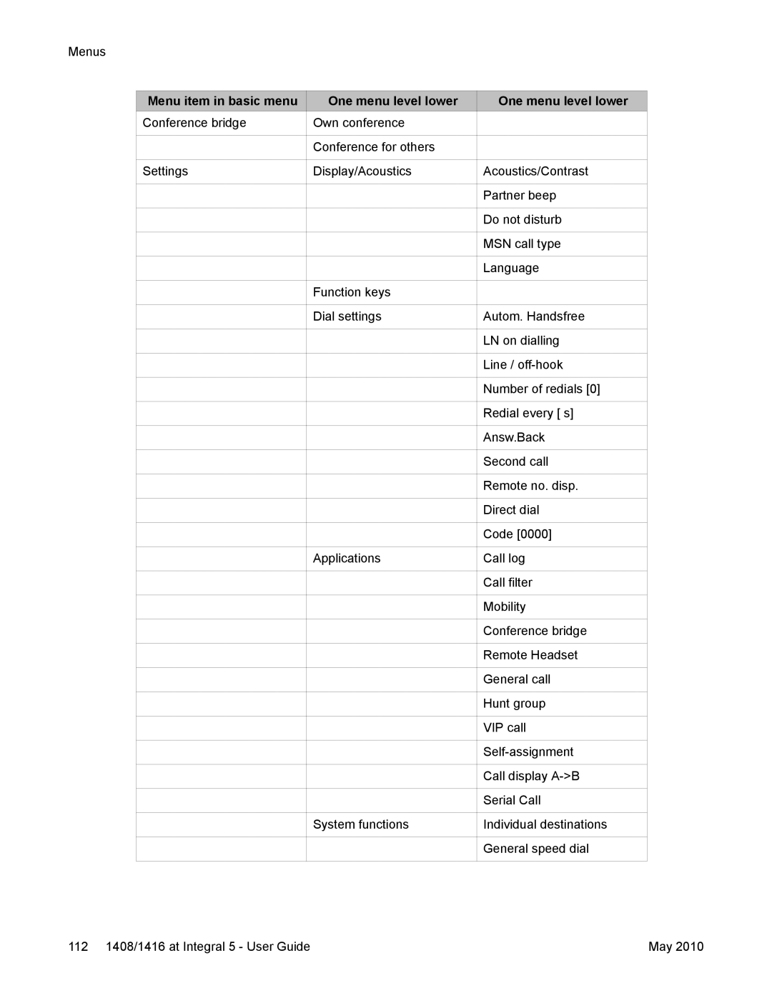 Avaya 1408, 1416 manual Menus 