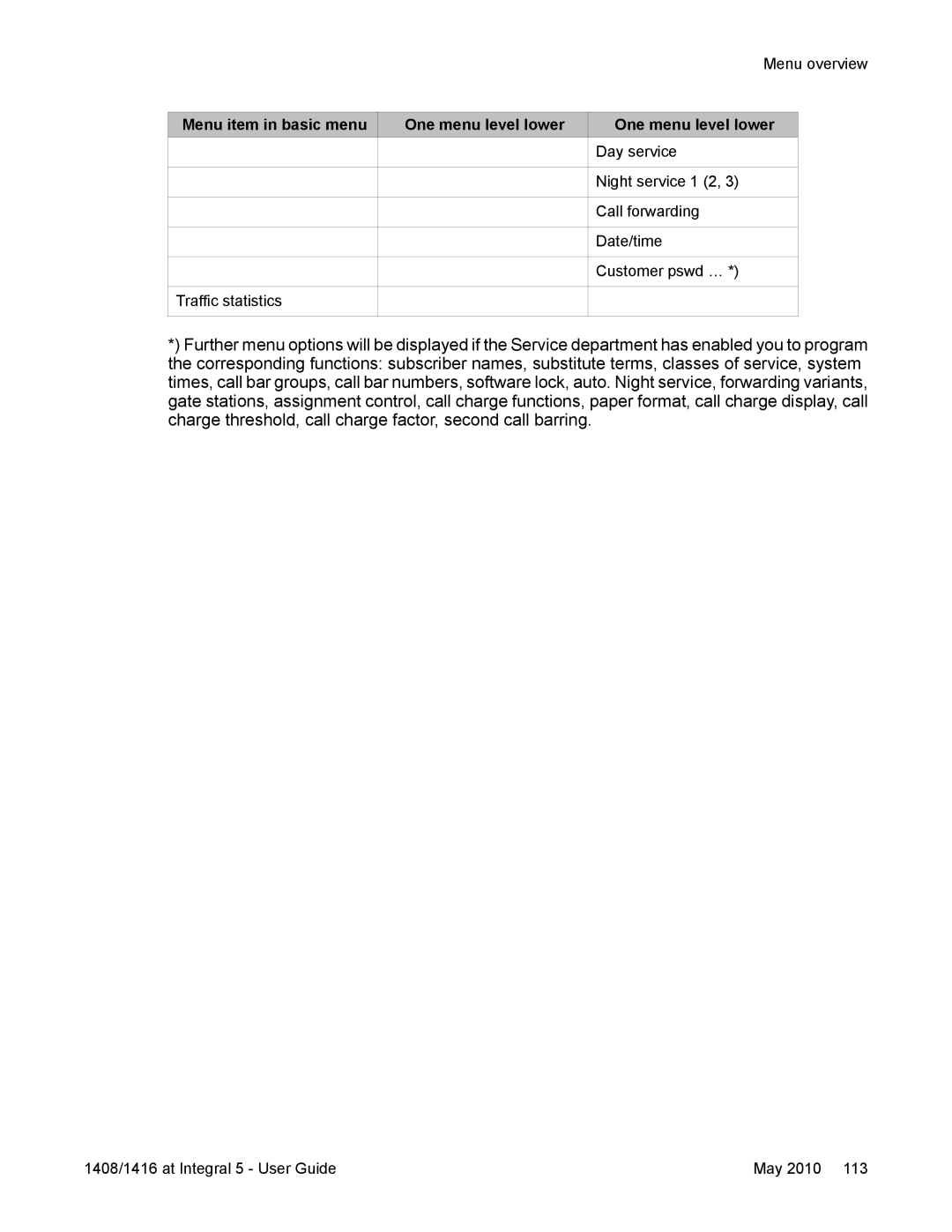 Avaya 1416, 1408 manual Menu item in basic menu 