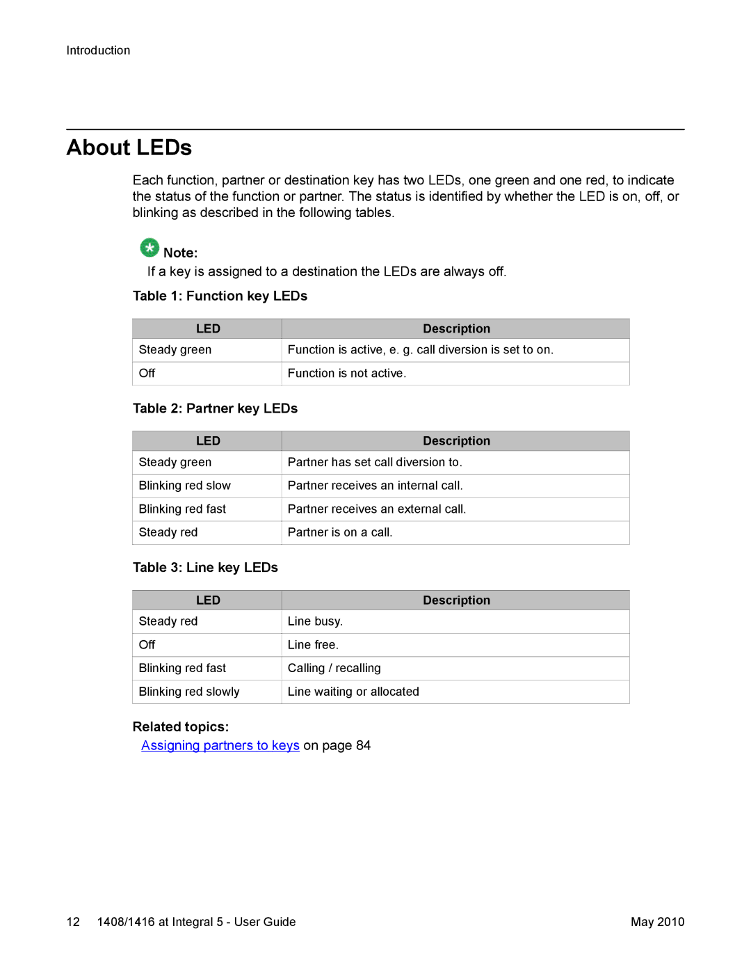 Avaya 1408, 1416 manual About LEDs, Function key LEDs, Partner key LEDs, Line key LEDs, Related topics 