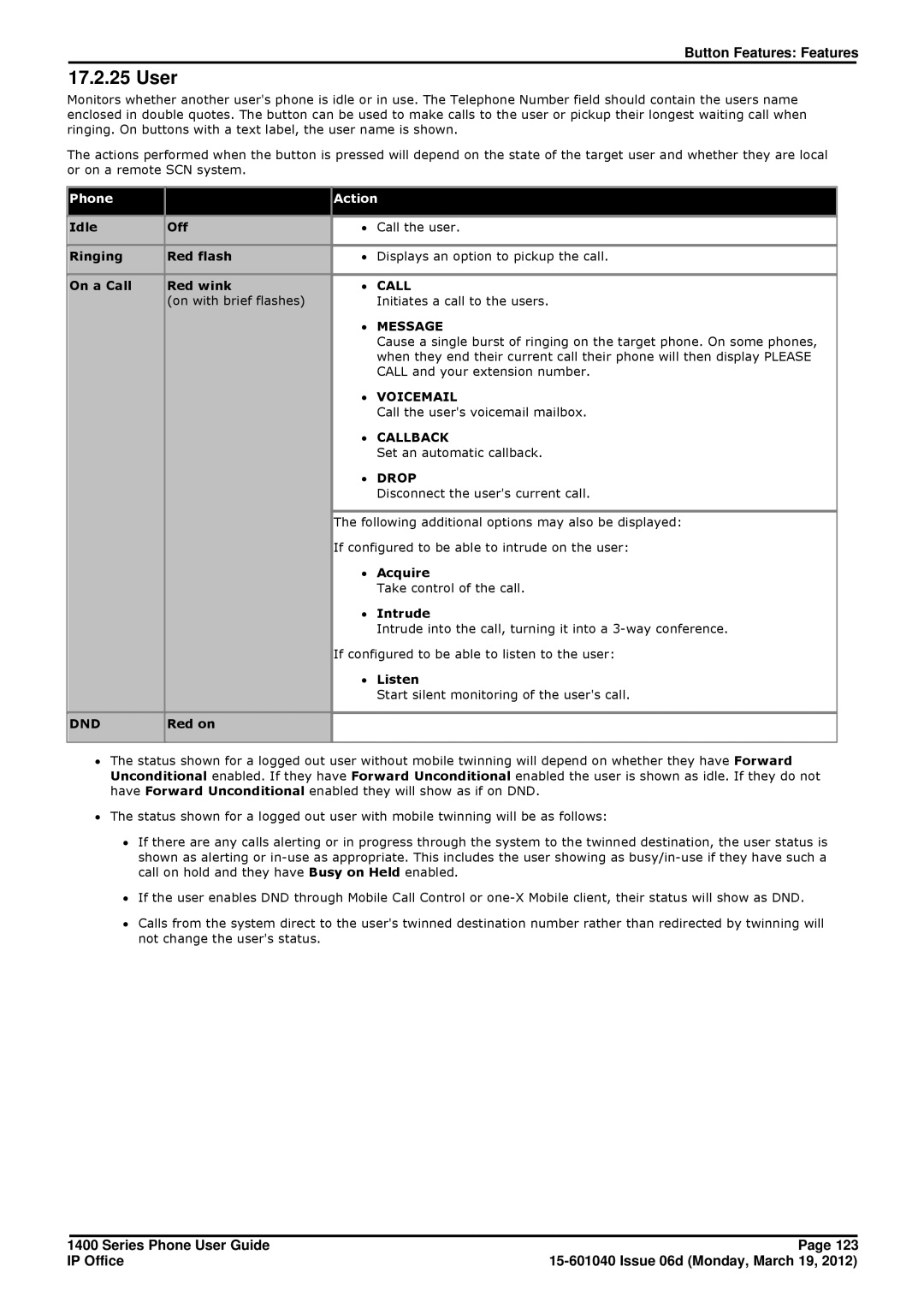 Avaya 15-601040 manual User 