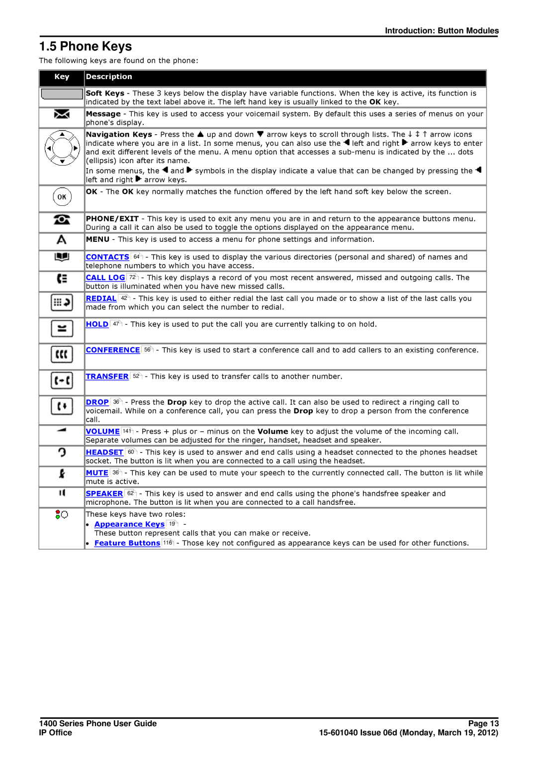 Avaya 15-601040 manual Phone Keys, Key Description 