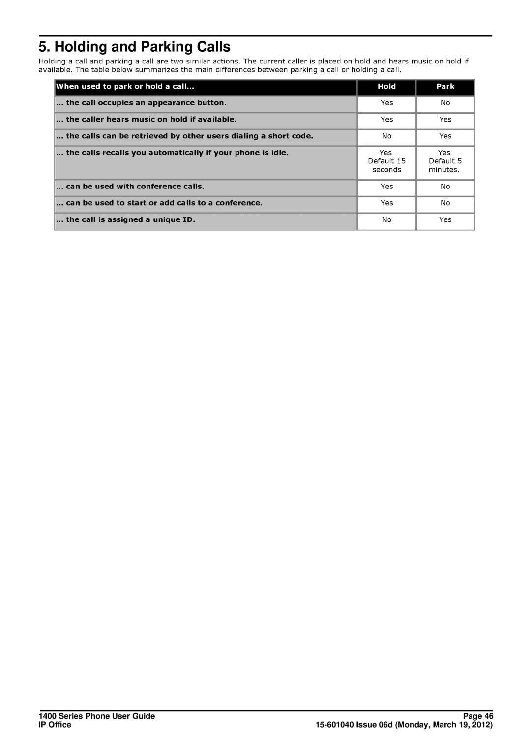 Avaya 15-601040 manual Holding and Parking Calls 