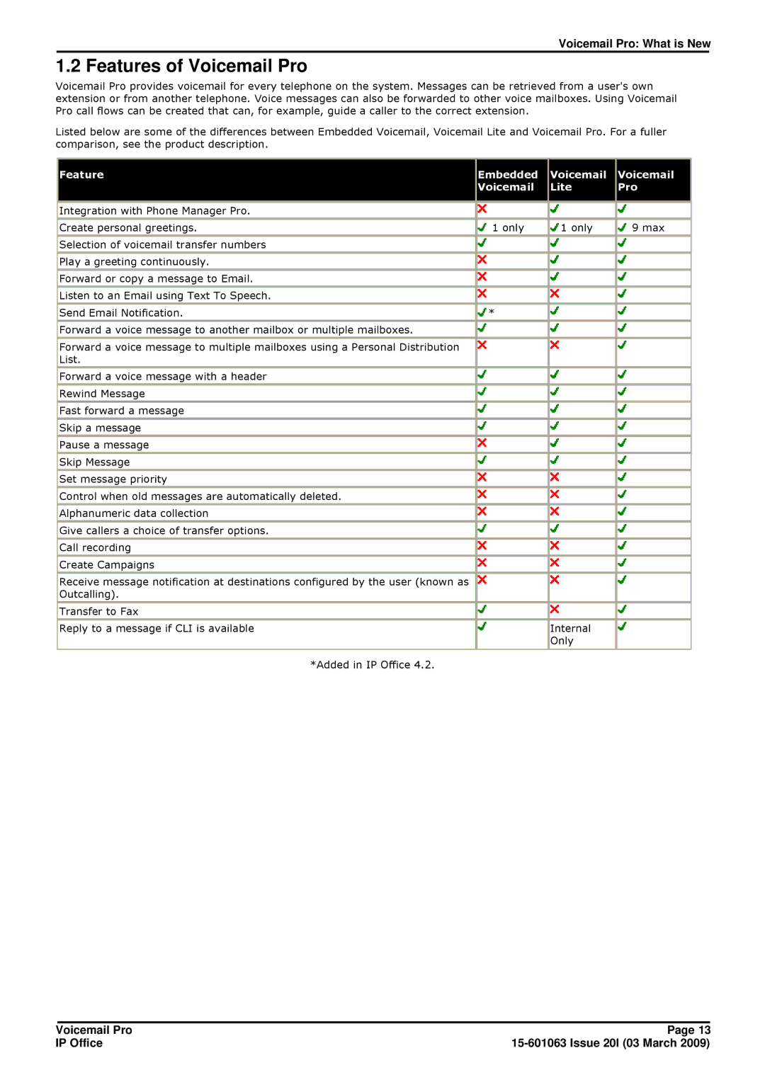 Avaya 15-601063 manual Features of Voicemail Pro, Feature Embedded Voicemail Lite Pro 