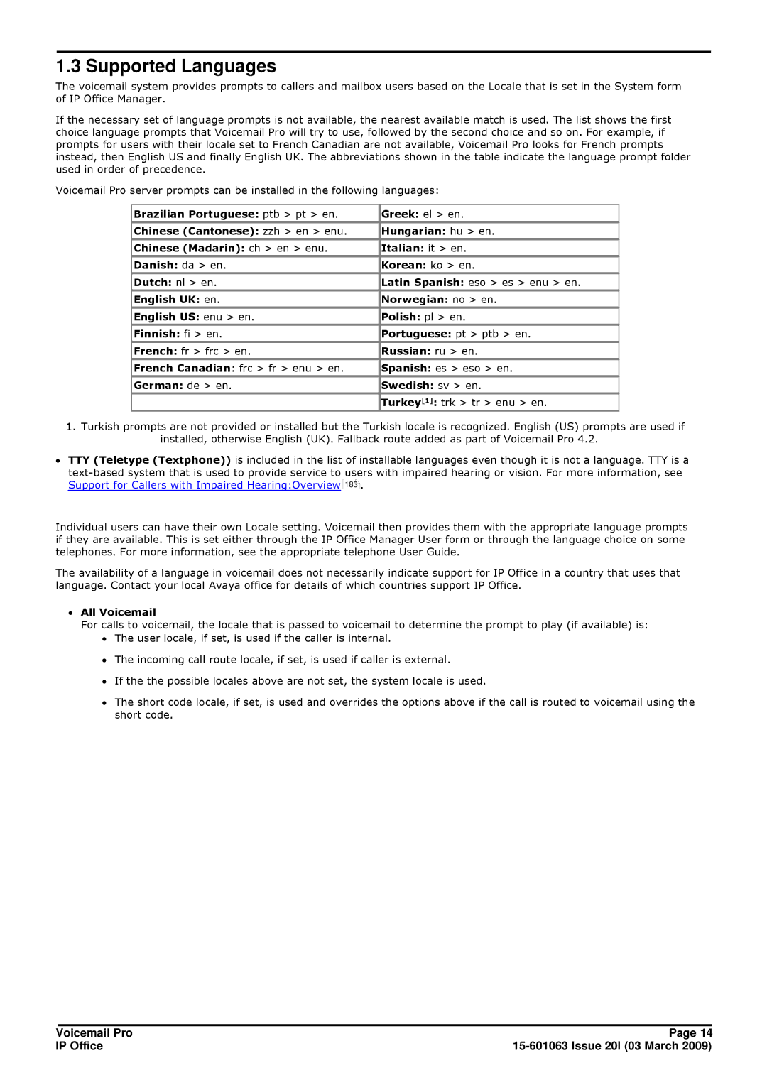 Avaya 15-601063 manual Supported Languages, ∙ All Voicemail 