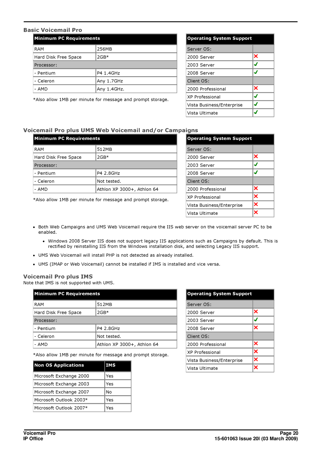 Avaya 15-601063 manual Basic Voicemail Pro 