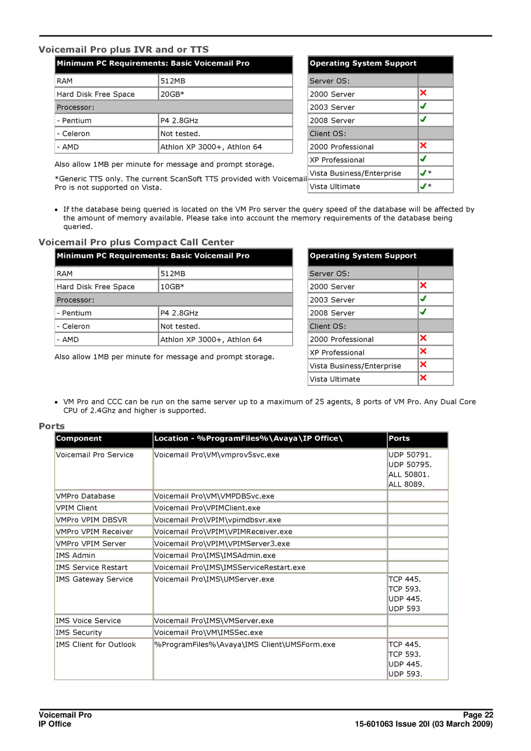 Avaya 15-601063 manual Voicemail Pro plus IVR and or TTS 