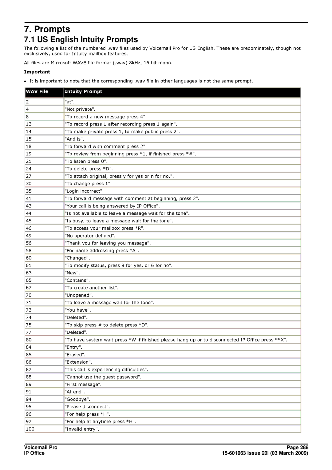 Avaya 15-601063 manual US English Intuity Prompts 