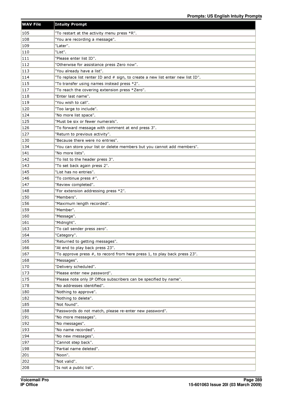 Avaya 15-601063 manual Prompts US English Intuity Prompts 