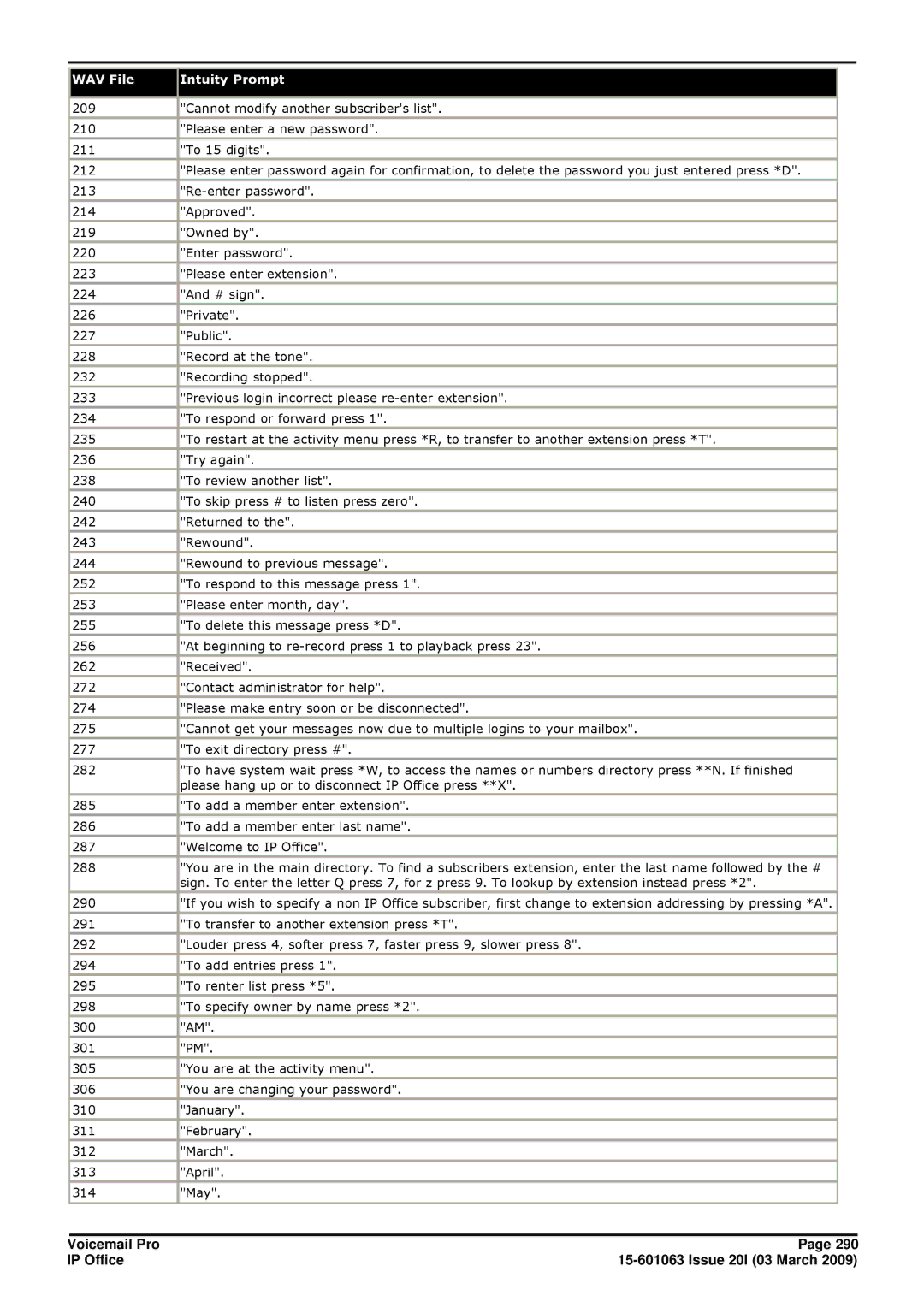 Avaya 15-601063 manual 290 