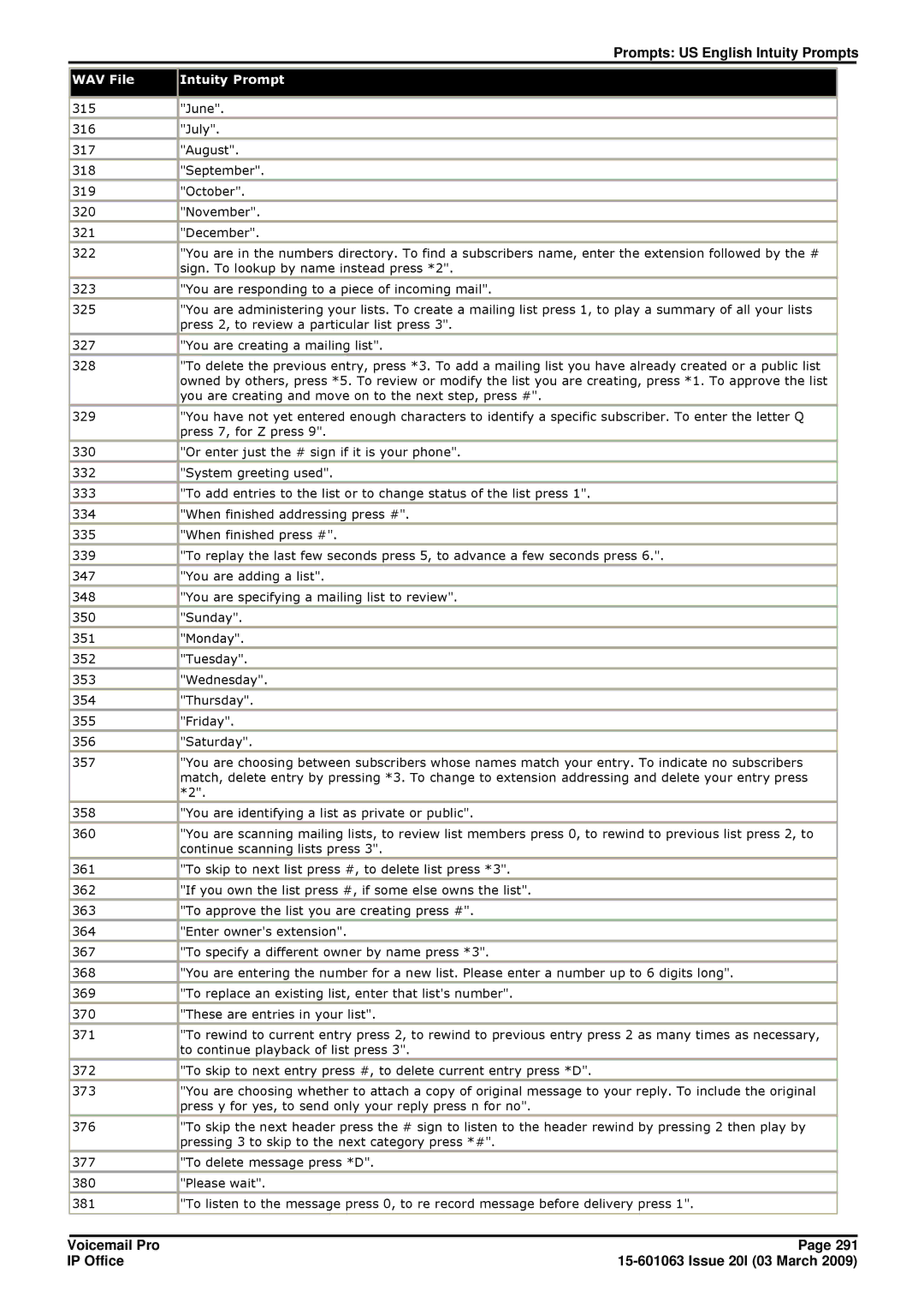 Avaya 15-601063 manual June 