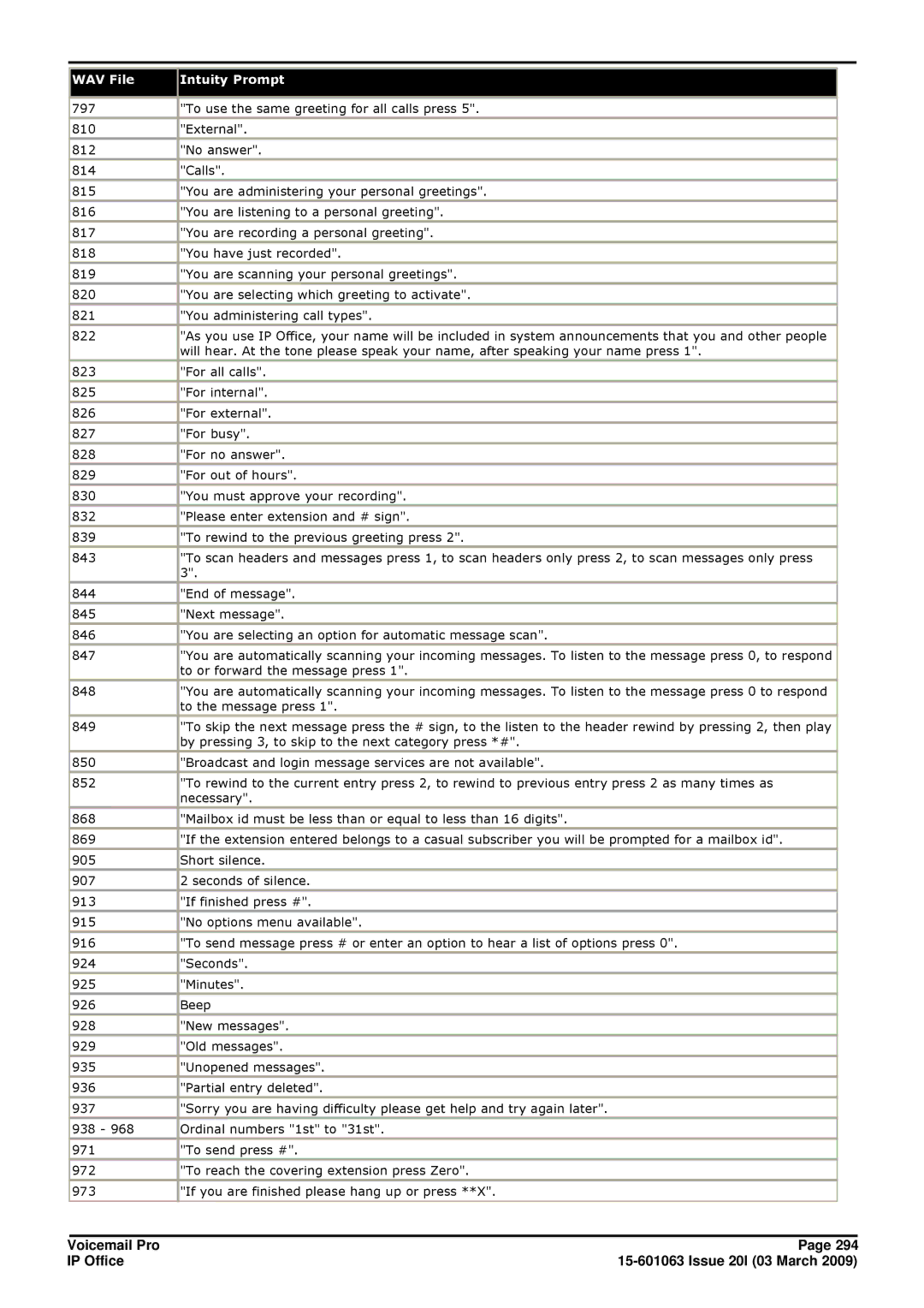 Avaya 15-601063 manual To or forward the message press 