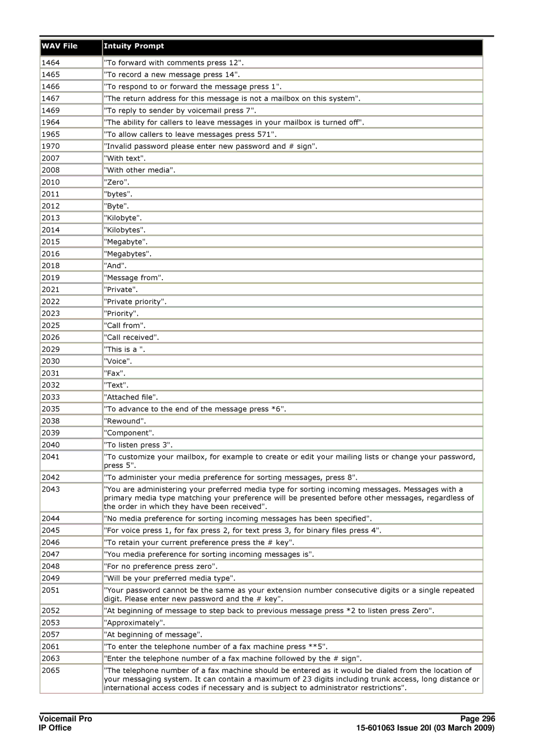 Avaya 15-601063 manual Order in which they have been received 