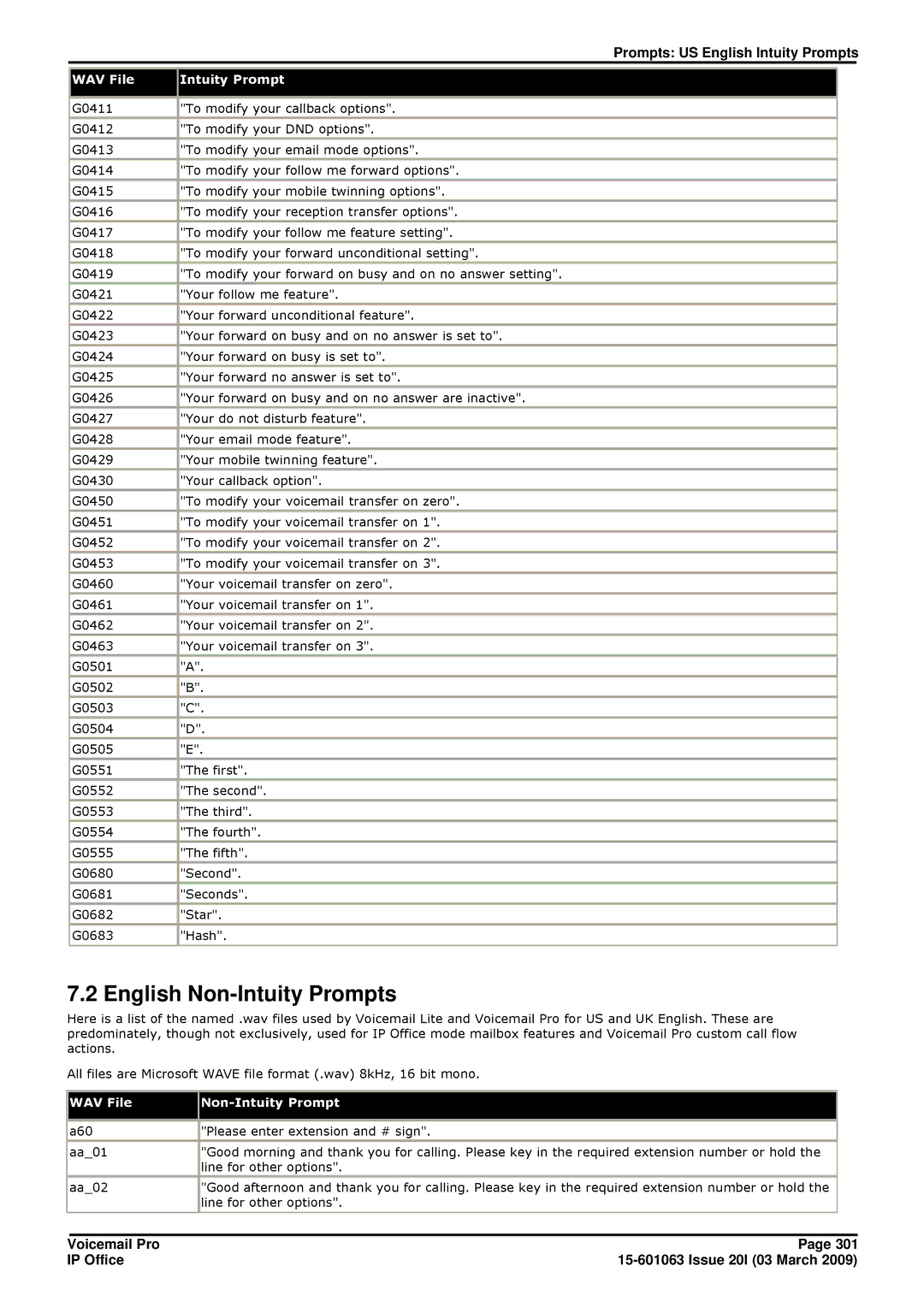 Avaya 15-601063 manual English Non-Intuity Prompts, WAV File Non-Intuity Prompt 