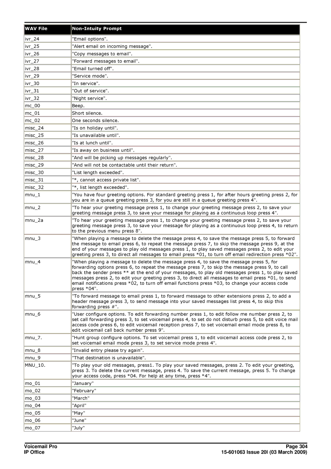 Avaya 15-601063 manual To the previous menu press 