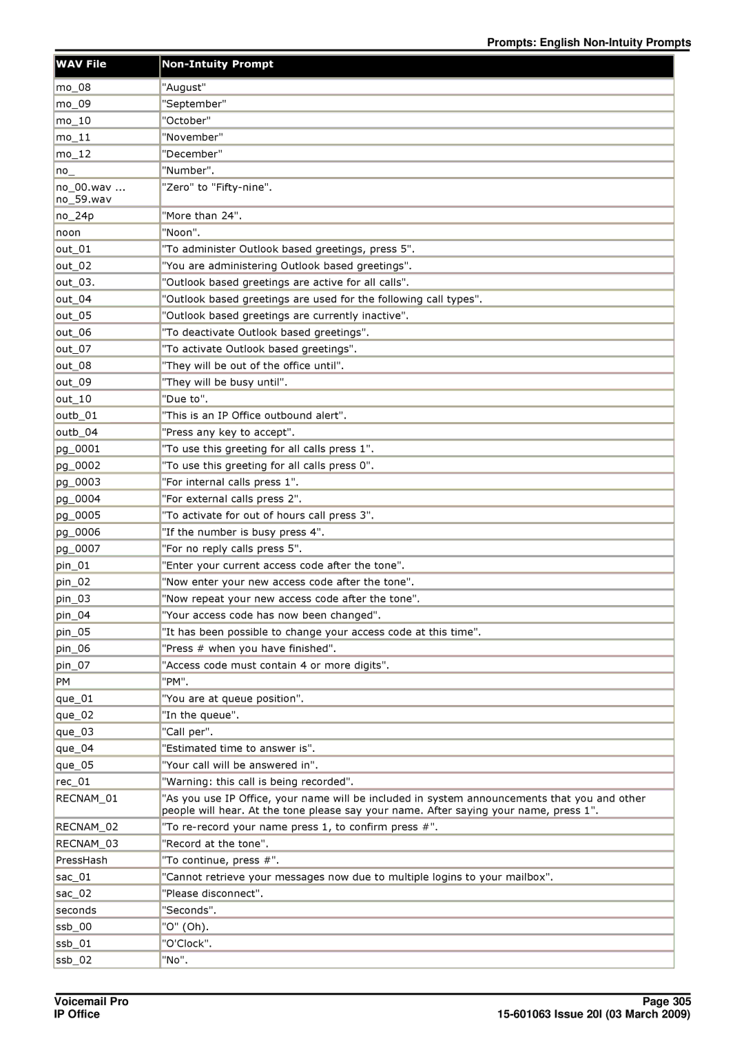 Avaya 15-601063 manual RECNAM02 