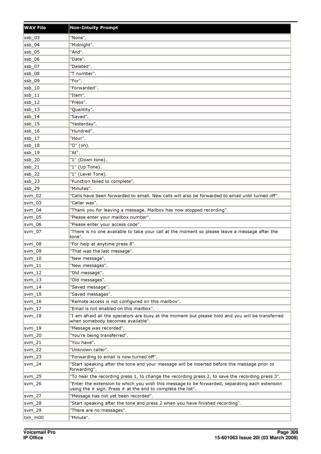 Avaya 15-601063 manual Svm26 