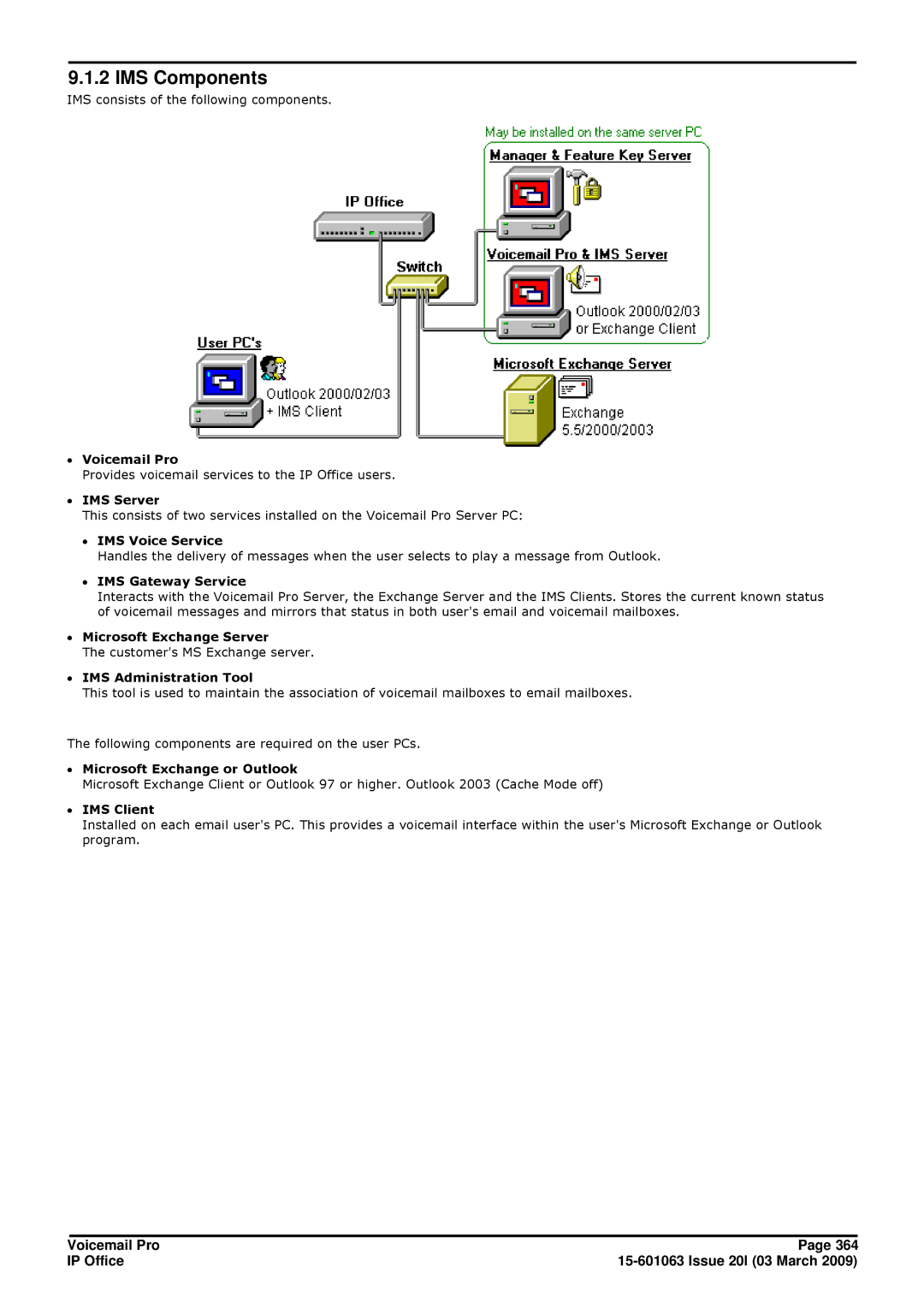 Avaya 15-601063 manual IMS Components 