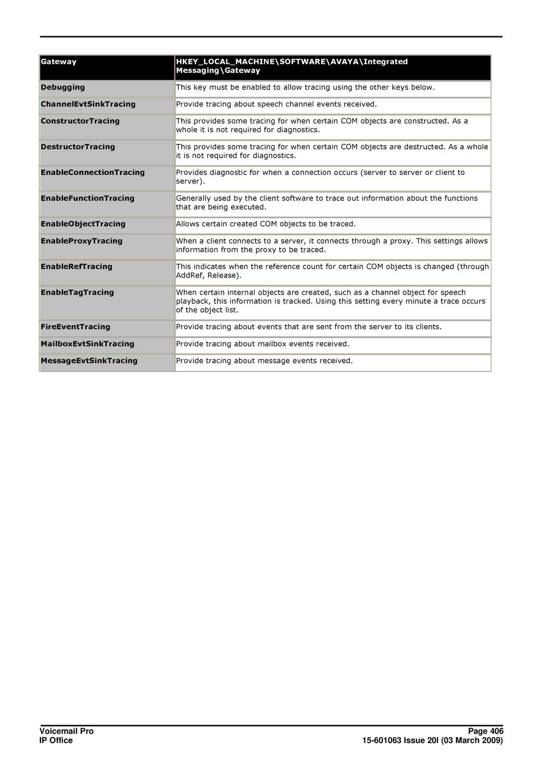 Avaya 15-601063 manual Debugging 