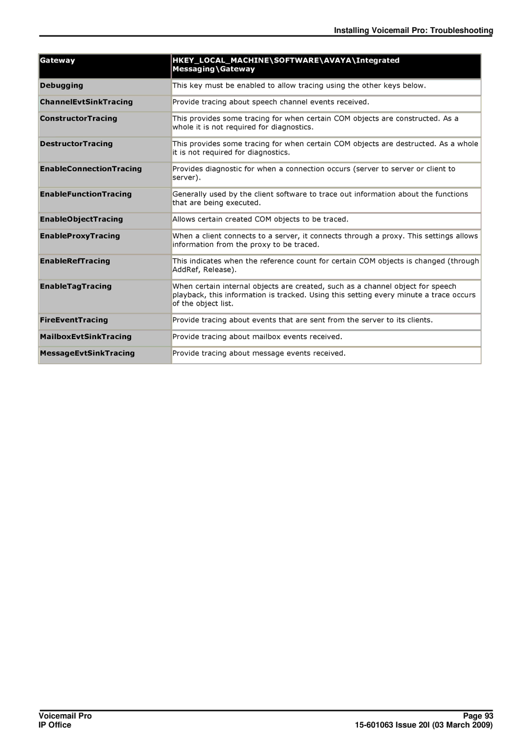 Avaya 15-601063 manual Debugging, ChannelEvtSinkTracing, EnableFunctionTracing, EnableObjectTracing, EnableProxyTracing 