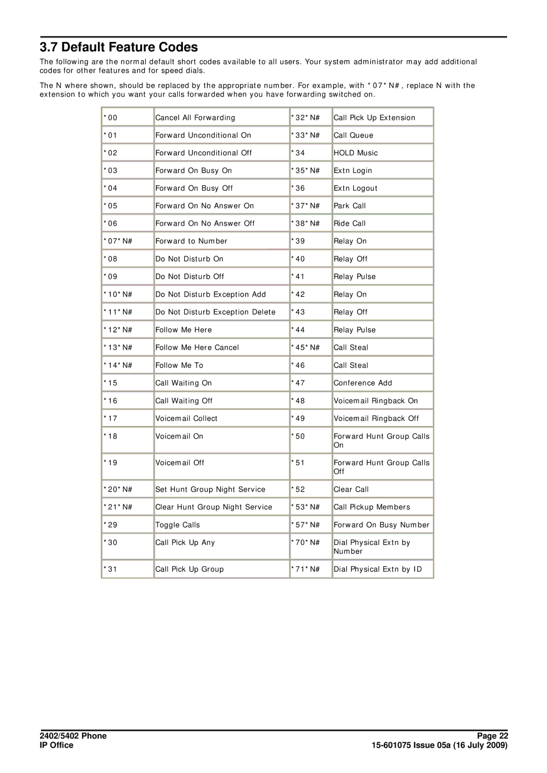 Avaya 15-601075 manual Default Feature Codes 