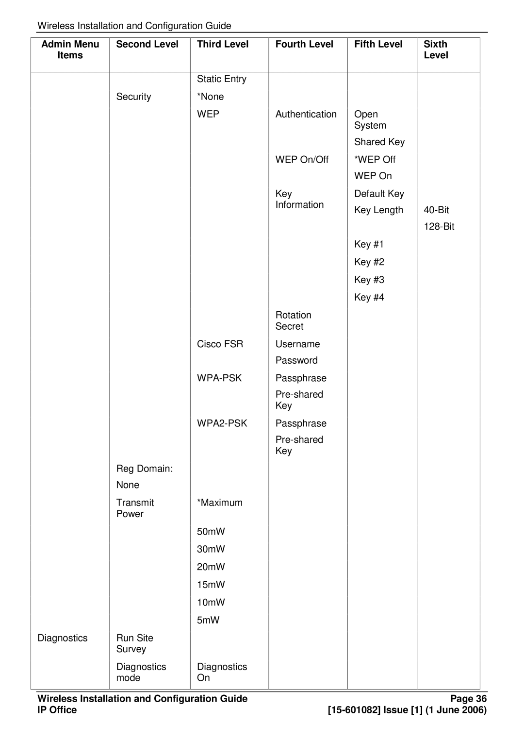 Avaya 15-601082 manual Wep 