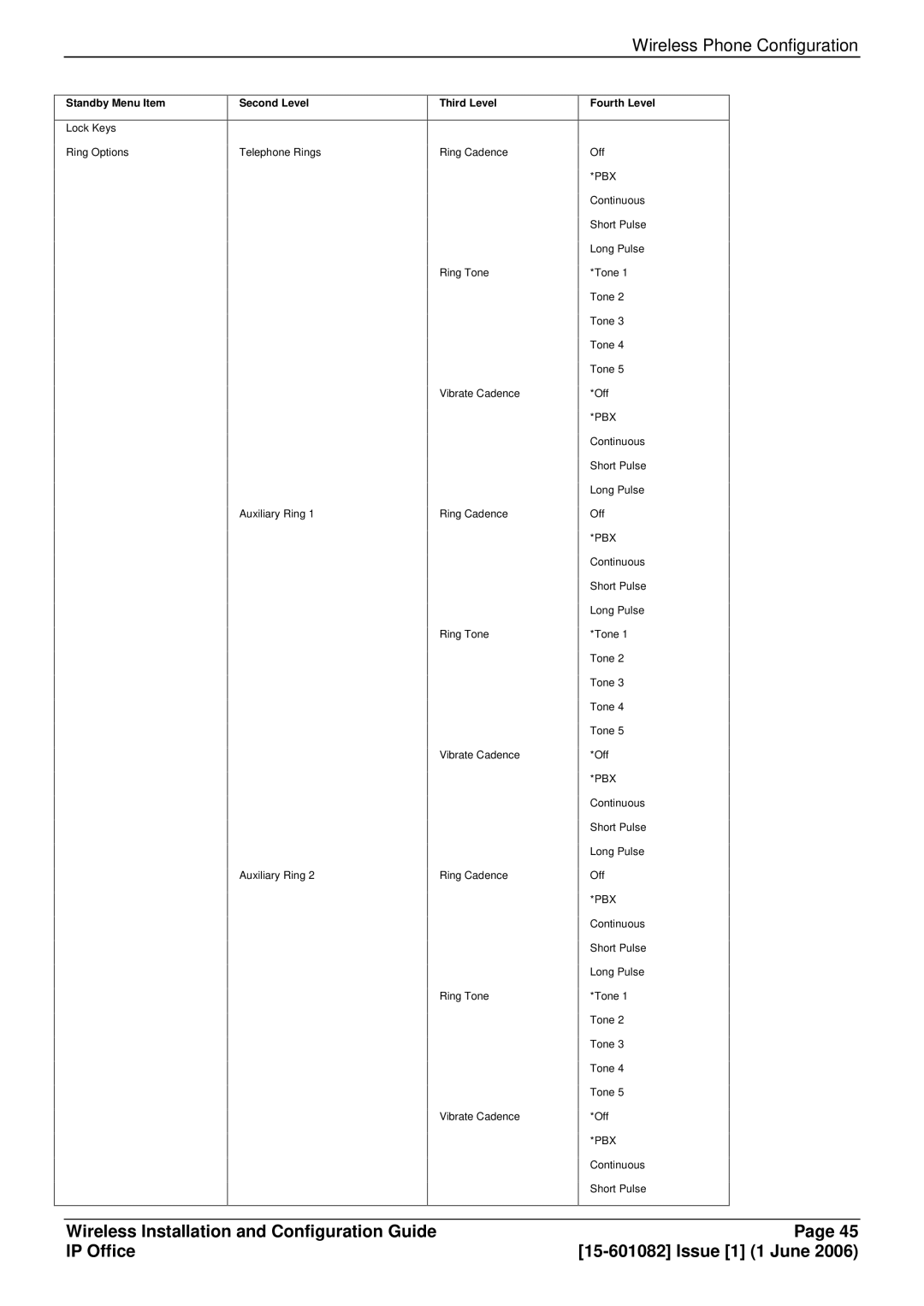 Avaya 15-601082 manual Standby Menu Item 